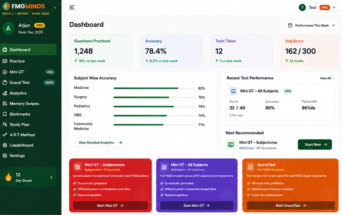 FMGMINDS dashboard — questions, analytics, test performance